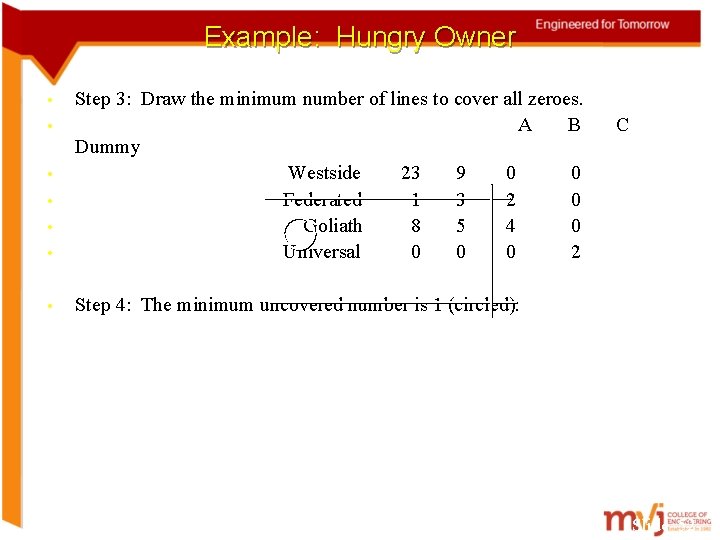 Example: Hungry Owner • Step 3: Draw the minimum number of lines to cover