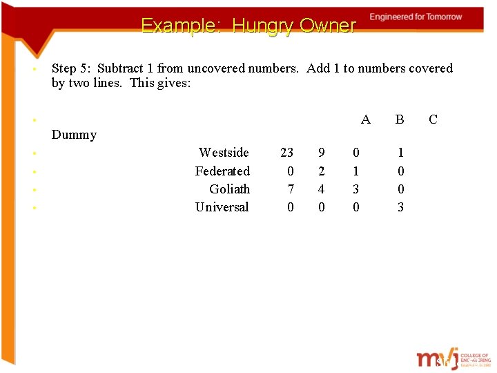 Example: Hungry Owner • Step 5: Subtract 1 from uncovered numbers. Add 1 to