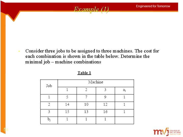 Example (1) • 54 Consider three jobs to be assigned to three machines. The