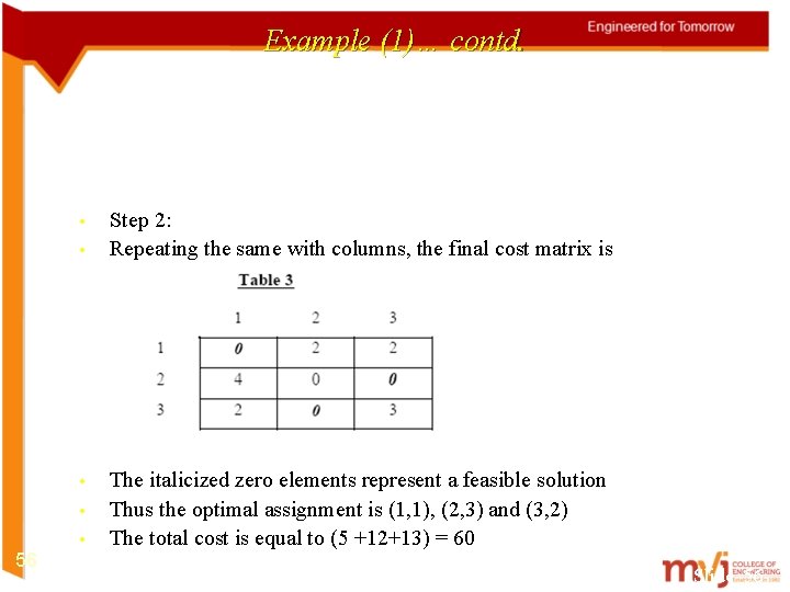 Example (1)… contd. • • • 56 Step 2: Repeating the same with columns,