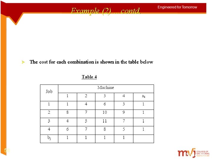 Example (2) …contd. Ø 58 The cost for each combination is shown in the