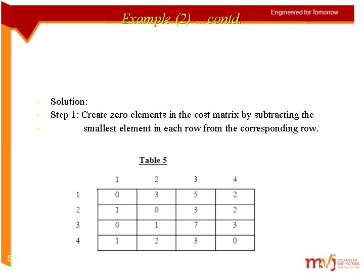 Example (2) …contd. • • • 59 Solution: Step 1: Create zero elements in