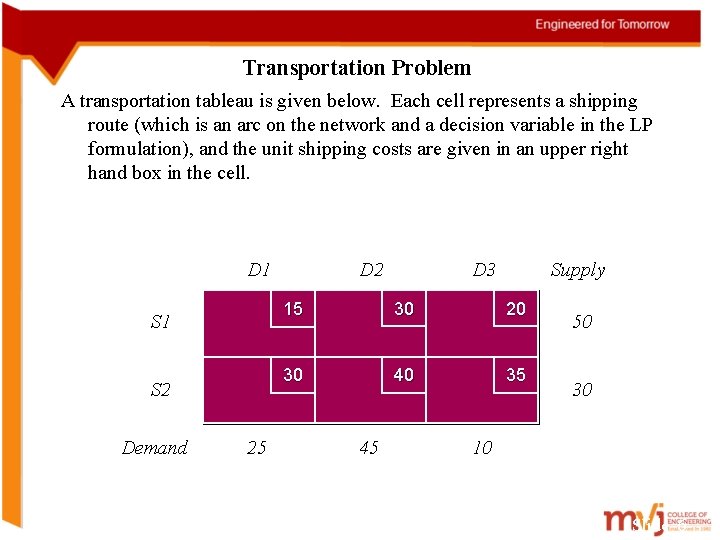 Transportation Problem A transportation tableau is given below. Each cell represents a shipping route