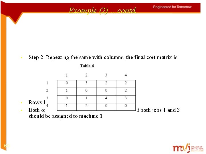 Example (2) …contd. • Step 2: Repeating the same with columns, the final cost