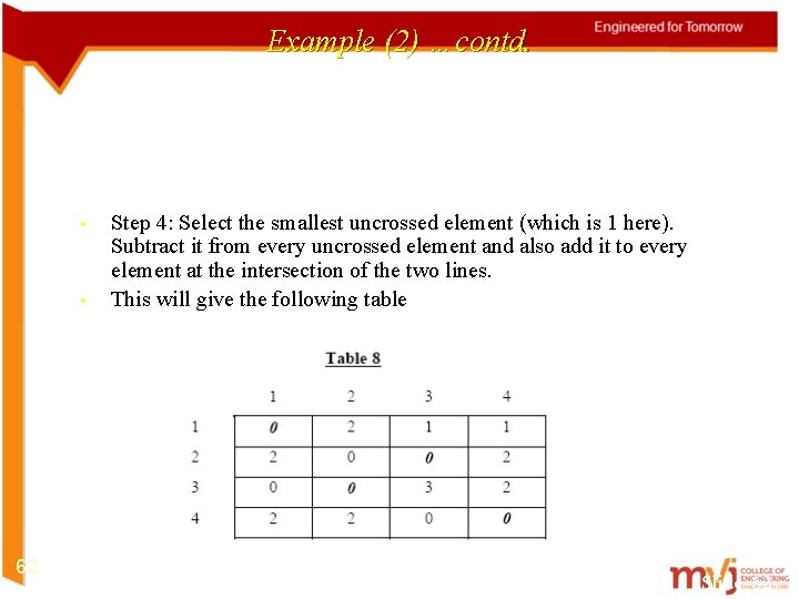 Example (2) …contd. • • 62 Step 4: Select the smallest uncrossed element (which