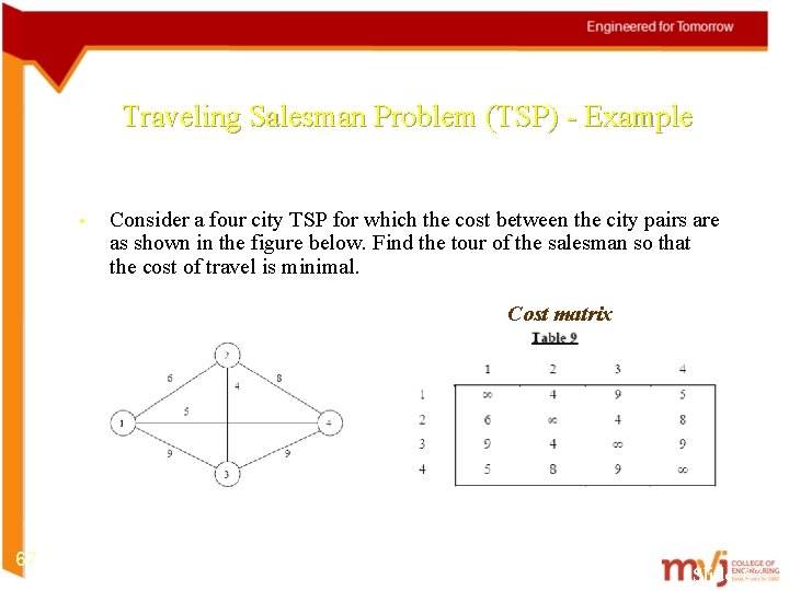 Traveling Salesman Problem (TSP) - Example • Consider a four city TSP for which