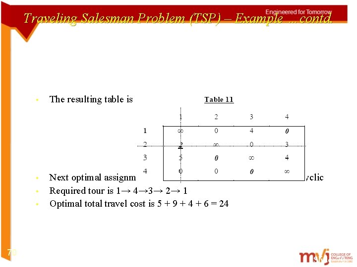Traveling Salesman Problem (TSP) – Example …contd. • The resulting table is • Next