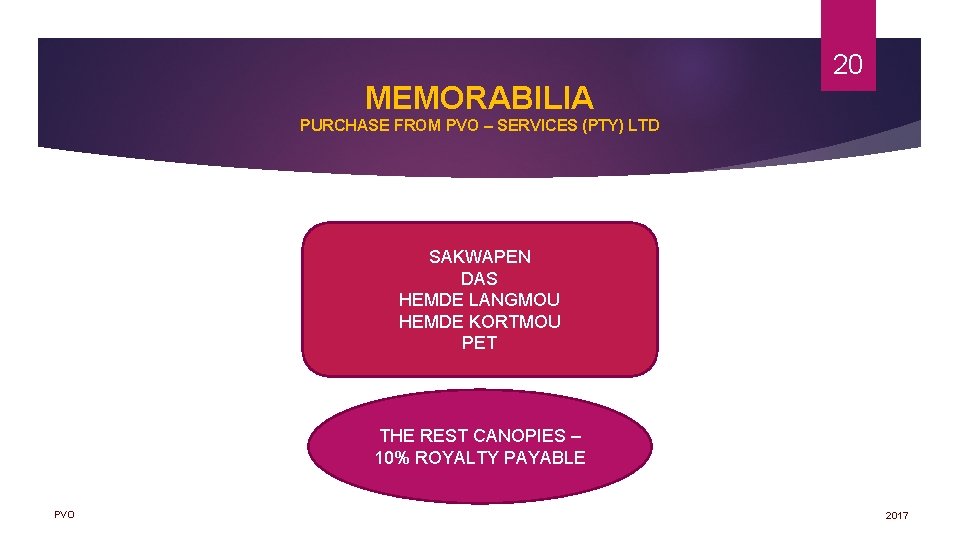 MEMORABILIA 20 PURCHASE FROM PVO – SERVICES (PTY) LTD SAKWAPEN DAS HEMDE LANGMOU HEMDE