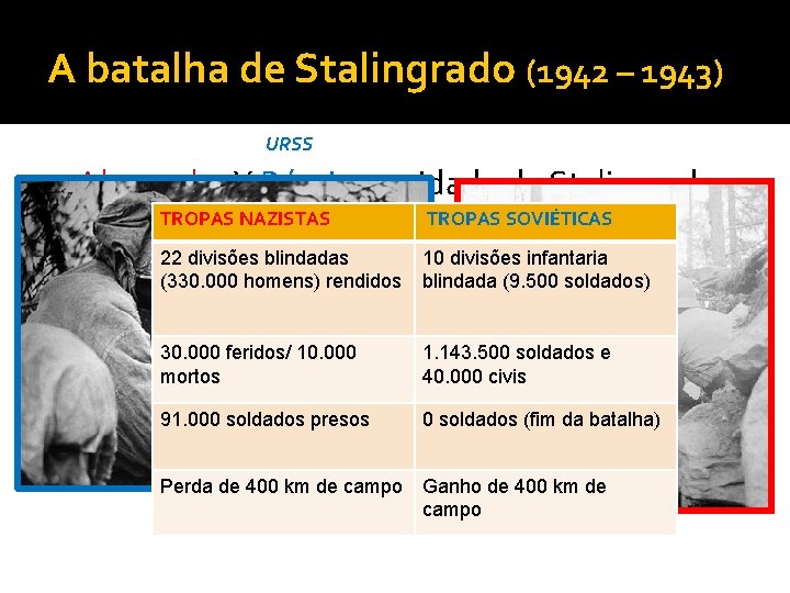 A batalha de Stalingrado (1942 – 1943) URSS • Alemanha X Rússia na cidade