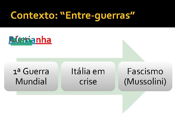 Contexto: “Entre-guerras” Rússia Alemanha Itália Revolução Russa, 1ª Guerra participação na 1ª Mundial GM