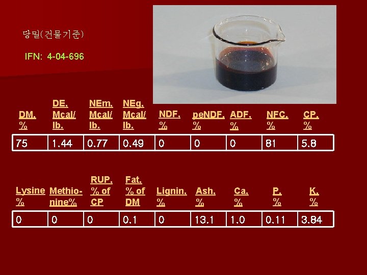 당밀(건물기준) IFN: 4 -04 -696 DE, Mcal/ lb. NEm, Mcal/ lb. NEg, Mcal/ lb.