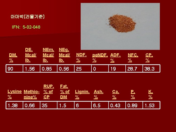 아마박(건물기준) IFN: 5 -02 -048 DE, Mcal/ lb. NEm, Mcal/ lb. NEg, Mcal/ lb.