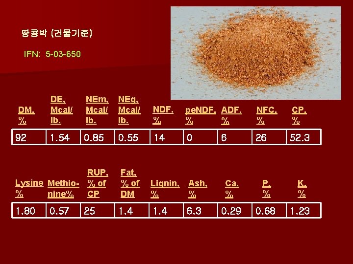 땅콩박 (건물기준) IFN: 5 -03 -650 DM, % 92 DE, Mcal/ lb. NEm, Mcal/