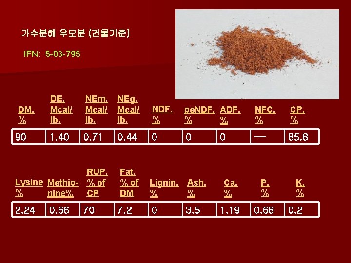 가수분해 우모분 (건물기준) IFN: 5 -03 -795 DE, Mcal/ lb. NEm, Mcal/ lb. NEg,