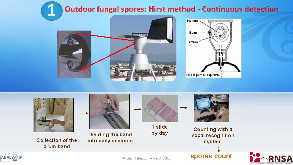 1 Outdoor fungal spores: Hirst method - Continuous detection Collection of the drum band