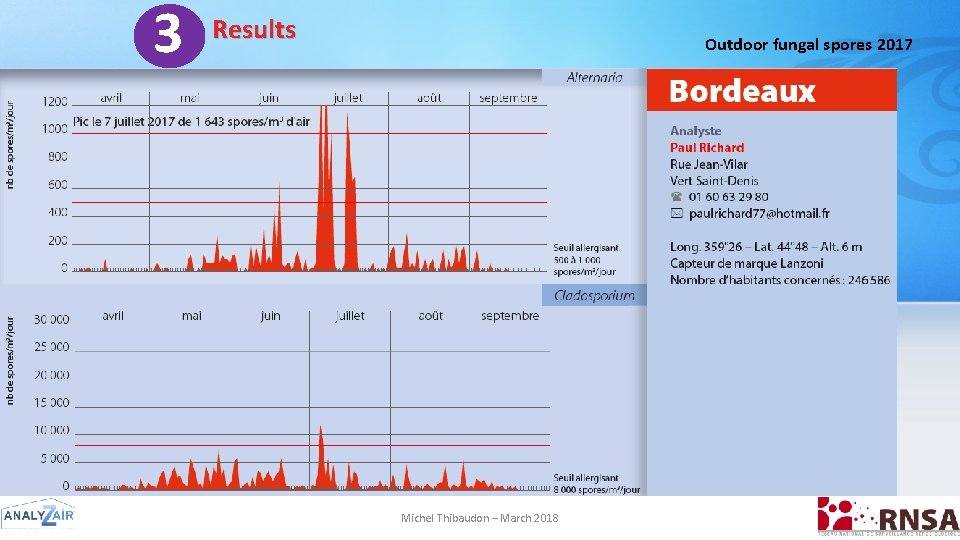 4 3 Results Outdoor fungal spores 2017 Michel Thibaudon – March 2018 