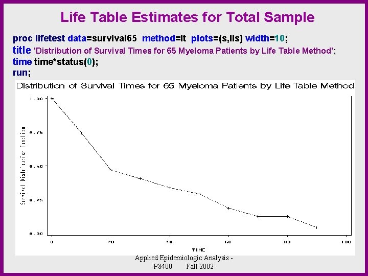  Life Table Estimates for Total Sample proc lifetest data=survival 65 method=lt plots=(s, lls)