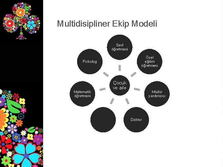 Multidisipliner Ekip Modeli Sınıf öğretmeni Özel eğitim öğretmeni Psikolog Matematik öğretmeni Çocuk ve aile