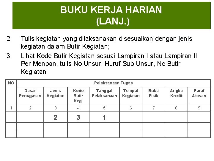 BUKU KERJA HARIAN (LANJ. ) 2. 3. Tulis kegiatan yang dilaksanakan disesuaikan dengan jenis