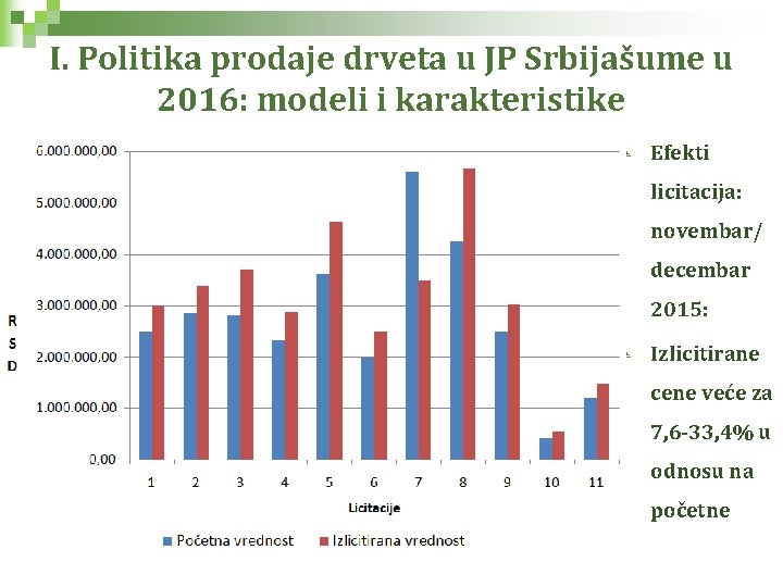 I. Politika prodaje drveta u JP Srbijašume u 2016: modeli i karakteristike Efekti licitacija: