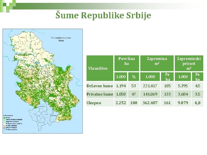 Šume Republike Srbije Površina ha Zapremina m 3 Vlasništvo Zapreminski prirast m 3 1.