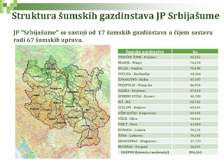 Struktura šumskih gazdinstava JP Srbijašume JP "Srbijašume" se sastoji od 17 šumskih gazdinstava u