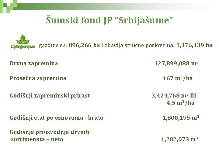 Šumski fond JP “Srbijašume” gazduje sa: 896, 266 ha i obavlja stručne poslove na: