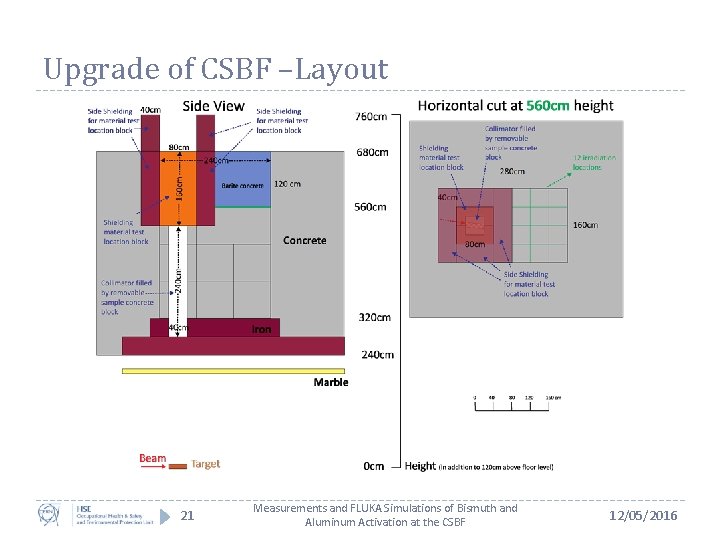 Upgrade of CSBF –Layout 21 Measurements and FLUKA Simulations of Bismuth and Aluminum Activation