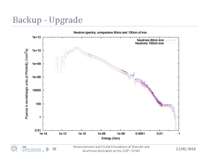 Backup - Upgrade 26 Measurements and FLUKA Simulations of Bismuth and Aluminum Activation at