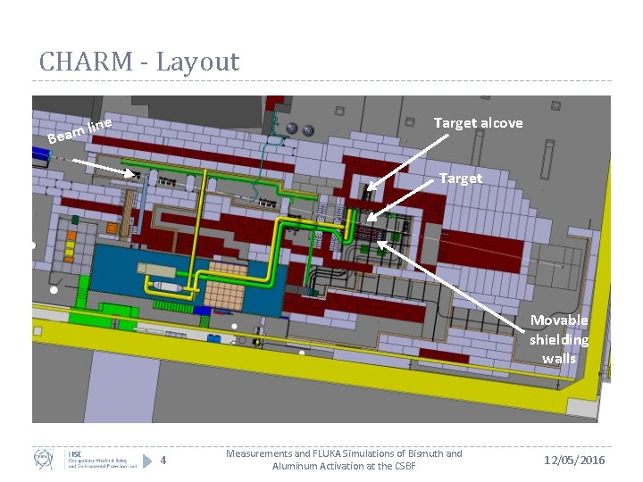 CHARM - Layout lin m a e B Target alcove e Target Movable shielding