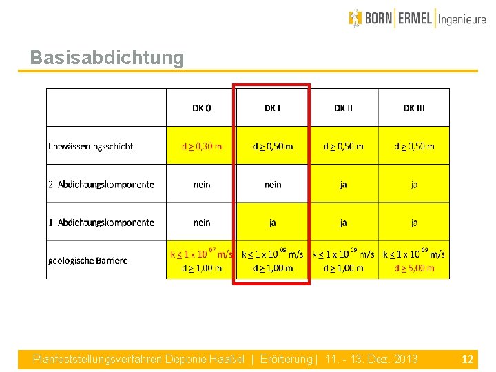 Basisabdichtung Planfeststellungsverfahren Deponie Haaßel | Erörterung | 11. - 13. Dez. 2013 12 