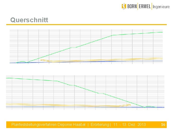 Querschnitt Planfeststellungsverfahren Deponie Haaßel | Erörterung | 11. - 13. Dez. 2013 16 