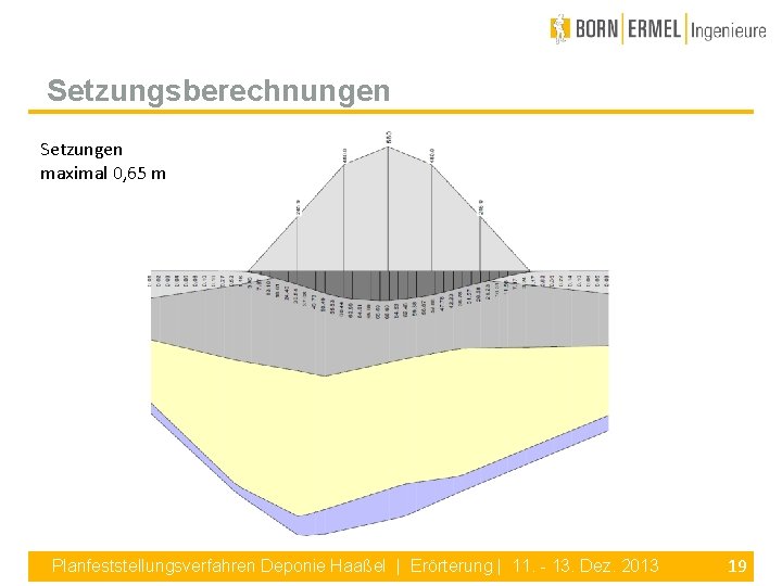 Setzungsberechnungen Setzungen maximal 0, 65 m Planfeststellungsverfahren Deponie Haaßel | Erörterung | 11. -