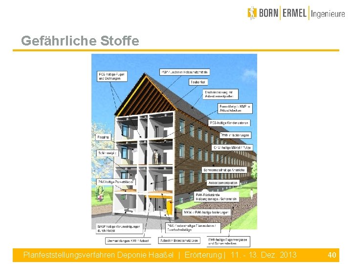 Gefährliche Stoffe Planfeststellungsverfahren Deponie Haaßel | Erörterung | 11. - 13. Dez. 2013 40