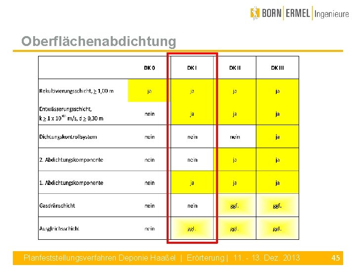 Oberflächenabdichtung Planfeststellungsverfahren Deponie Haaßel | Erörterung | 11. - 13. Dez. 2013 45 