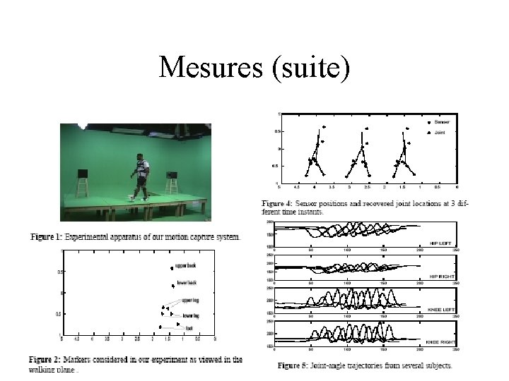 Mesures (suite) 