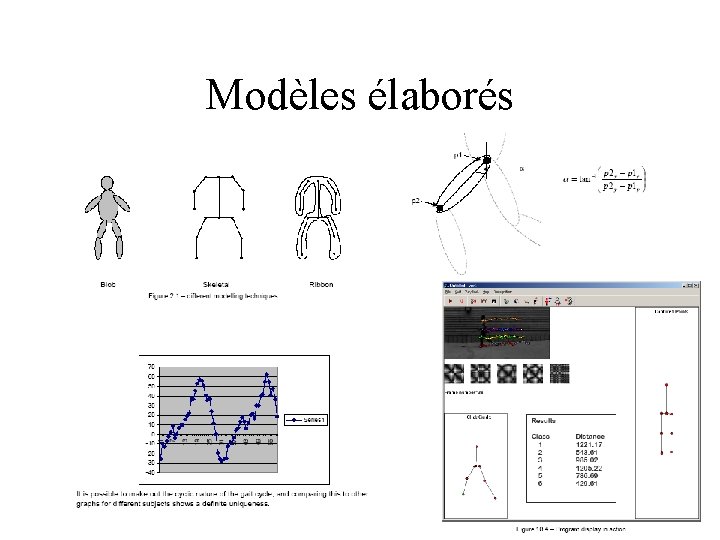 Modèles élaborés 