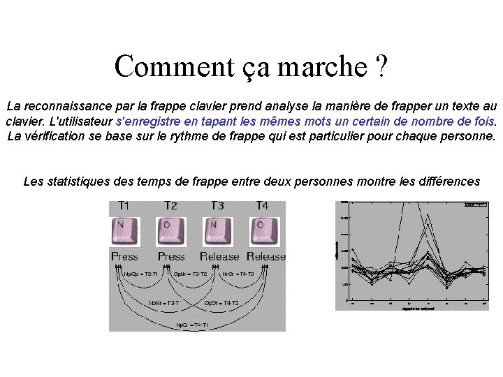 Comment ça marche ? La reconnaissance par la frappe clavier prend analyse la manière