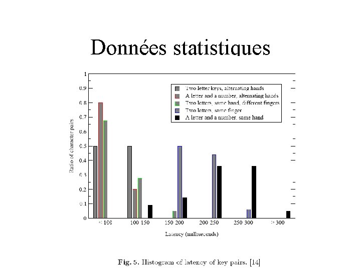 Données statistiques 