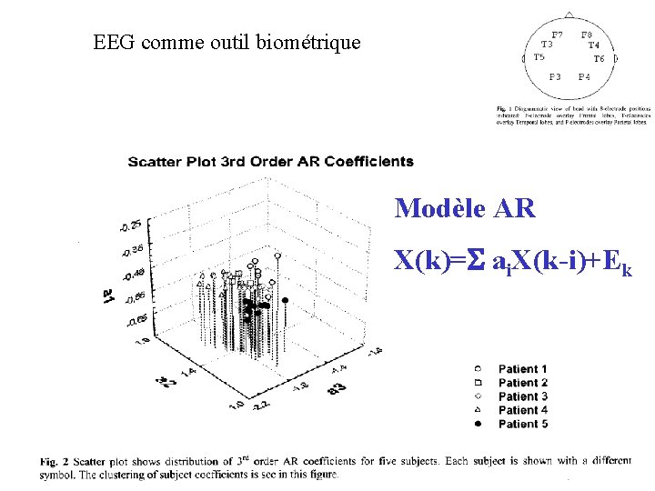 EEG comme outil biométrique Modèle AR X(k)=S ai. X(k-i)+Ek 