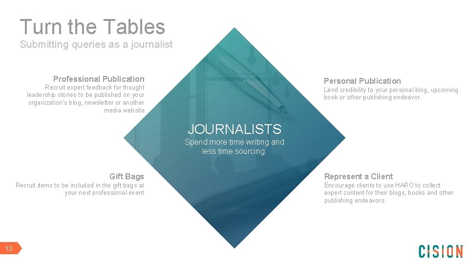 Turn the Tables Submitting queries as a journalist Professional Publication Personal Publication Recruit expert