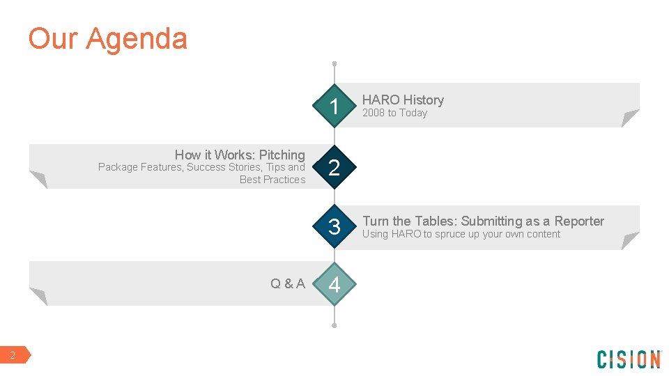 Our Agenda 1 How it Works: Pitching Package Features, Success Stories, Tips and Best