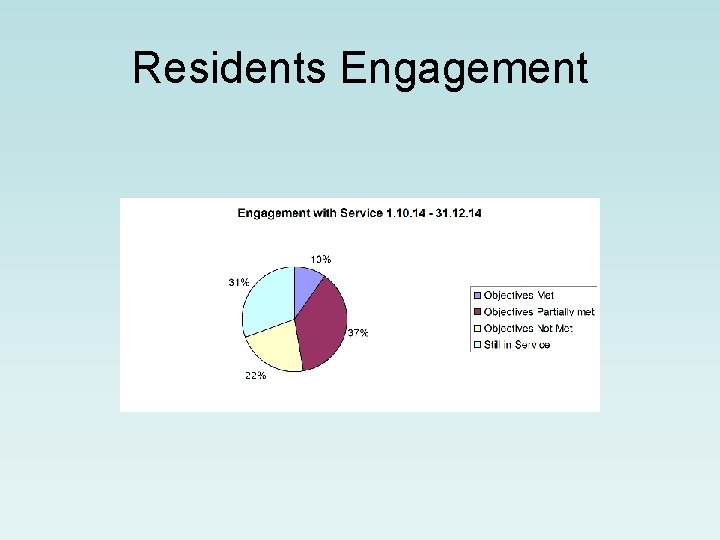 Residents Engagement 