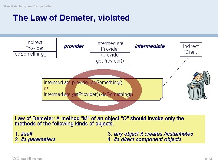 ST — Refactoring and Design Patterns The Law of Demeter, violated Indirect Provider do.