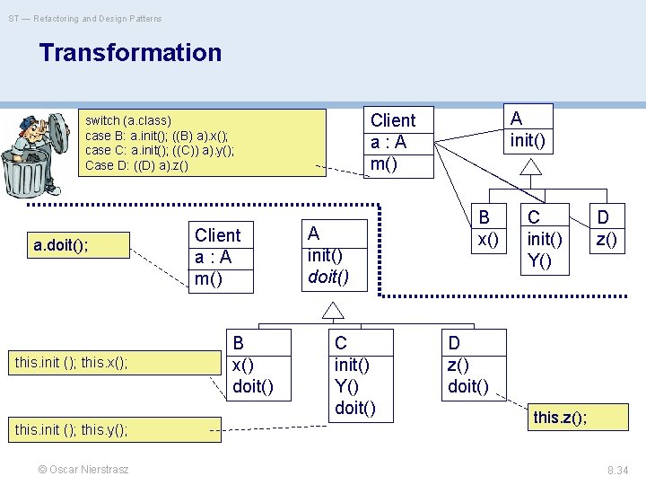 ST — Refactoring and Design Patterns Transformation a. doit(); this. init (); this. x();