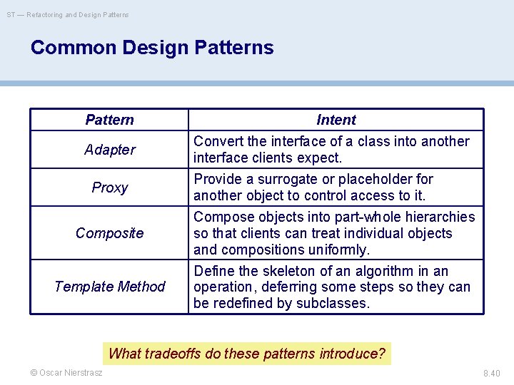 ST — Refactoring and Design Patterns Common Design Patterns Pattern Adapter Proxy Composite Template