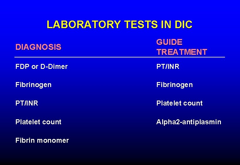 LABORATORY TESTS IN DIC DIAGNOSIS GUIDE TREATMENT FDP or D-Dimer PT/INR Fibrinogen PT/INR Platelet