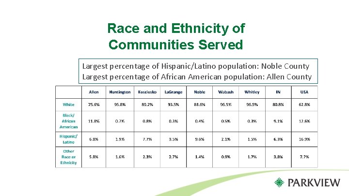 Race and Ethnicity of Communities Served Largest percentage of Hispanic/Latino population: Noble County Largest