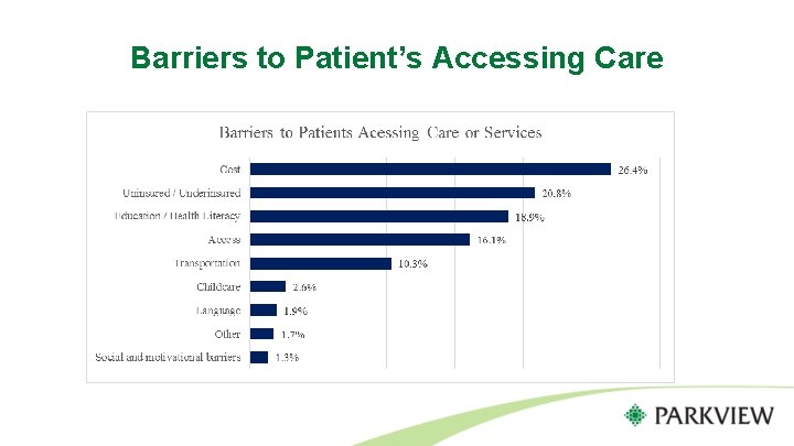 Barriers to Patient’s Accessing Care 