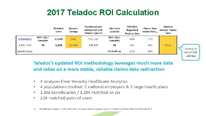 2017 Teladoc ROI Calculation 